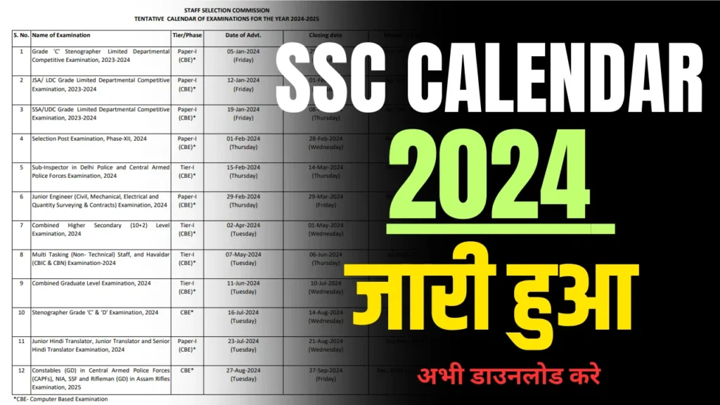 SSC Calendar of Examination 2024