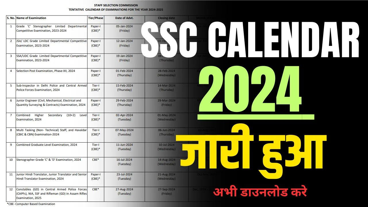 SSC Calendar of Examination 2024 कब कौन परीक्षा और कौन भर्ती आएगी सभी