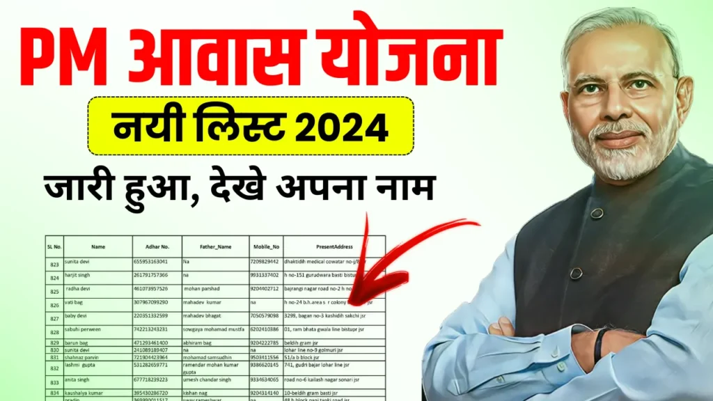 Pm Aawas List 2024